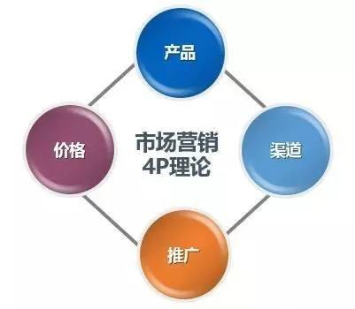腦洞學院 互聯網產品運營與銷售的前沿思考